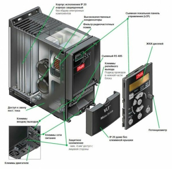 1Преобразователи частоты и УПП преобразователь частоты fc-051pk37t4e20h3xxcxxxsxxx 0,37 квт 380 в | 132f0017 | danfoss выгодная цена