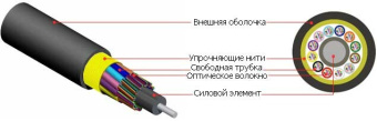 1Оптический кабель fo-mb-in/out-50-48-lszh-bk кабель волоконно-оптический 50/125 (om2) многомодовый, 48 волокон, (micro bundle) , lszh, нг(а)-hf | 53488 | hyperline выгодная цена