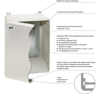 1Шкафы, боксы и аксессуары щит антивандальный, щпмп-4-0, grp, ip55, ik08, -50 с до +70 с, навесной, (800х500х270) | sq0912-0105 | tdm выгодная цена