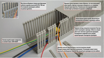 1Кабельные каналы 75018 короб перфорированный 40х60 мм | ср-е54 | ecoplast выгодная цена