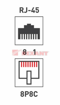 1Розетки, адаптеры и модули Keystone розетка компьютерная 2-порта rj-45(8p8c), категория 5е, внешняя | 03-0151 | rexant выгодная цена