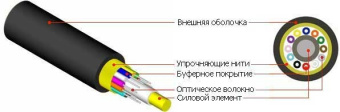 1Оптический кабель fo-fd-in/out-504-8-lszh-bk кабель волоконно-оптический 50/125(om4) многомодовый, 8 волокон, (semi-tight buffer), lszh, нг(а)-hf | 54077 | hyperline выгодная цена